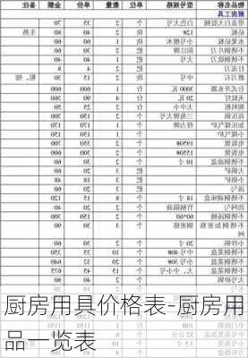 廚房用具價格表-廚房用品一覽表