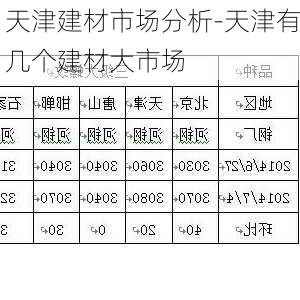 天津建材市場(chǎng)分析-天津有幾個(gè)建材大市場(chǎng)