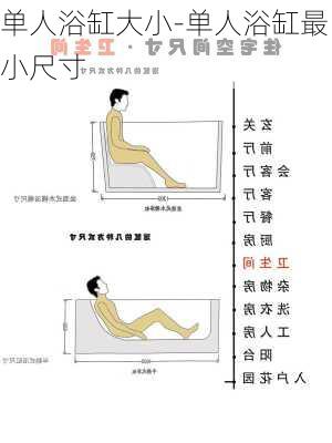 單人浴缸大小-單人浴缸最小尺寸