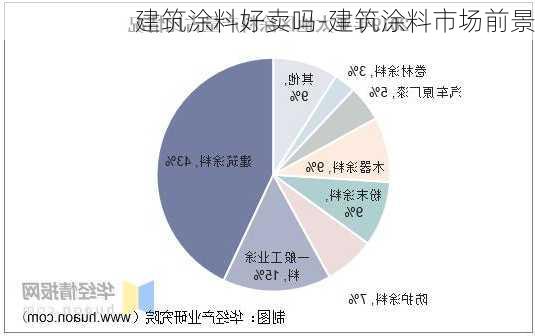 建筑涂料好賣(mài)嗎-建筑涂料市場(chǎng)前景