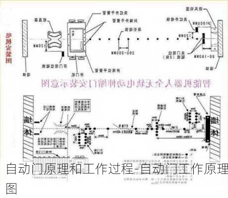 自動門原理和工作過程-自動門工作原理圖