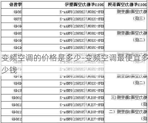 變頻空調(diào)的價(jià)格是多少-變頻空調(diào)最便宜多少錢