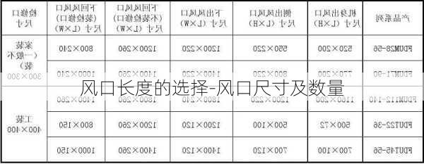 風(fēng)口長度的選擇-風(fēng)口尺寸及數(shù)量