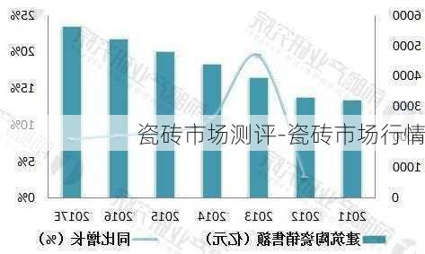 瓷磚市場測評-瓷磚市場行情