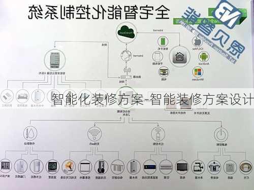 智能化裝修方案-智能裝修方案設計