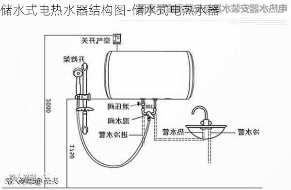 儲(chǔ)水式電熱水器結(jié)構(gòu)圖-儲(chǔ)水式電熱水器