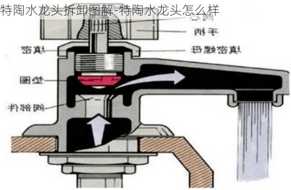 特陶水龍頭拆卸圖解-特陶水龍頭怎么樣