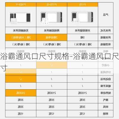 浴霸通風(fēng)口尺寸規(guī)格-浴霸通風(fēng)口尺寸