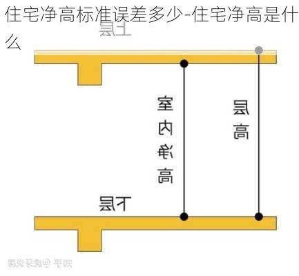 住宅凈高標(biāo)準(zhǔn)誤差多少-住宅凈高是什么