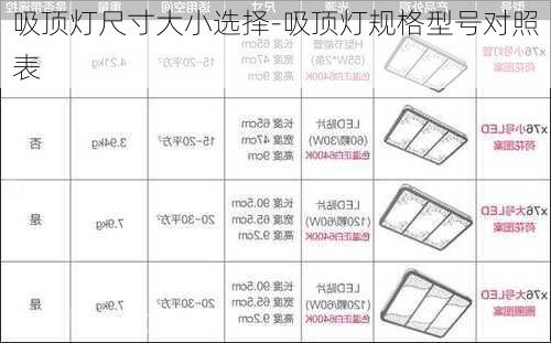 吸頂燈尺寸大小選擇-吸頂燈規(guī)格型號對照表