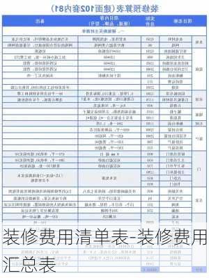 裝修費(fèi)用清單表-裝修費(fèi)用匯總表