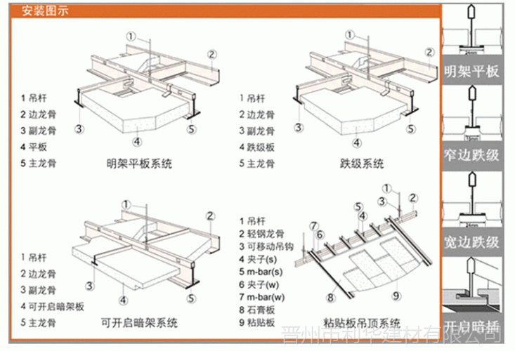 礦棉板主骨副骨尺寸一樣嗎-礦棉板主骨副骨尺寸