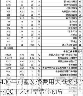 400平別墅裝修費用大概多少錢-400平米別墅裝修預算