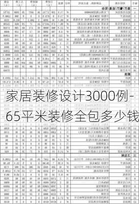 家居裝修設(shè)計3000例-65平米裝修全包多少錢