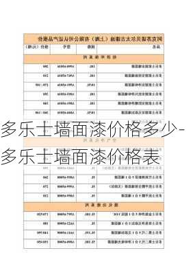 多樂士墻面漆價格多少-多樂士墻面漆價格表