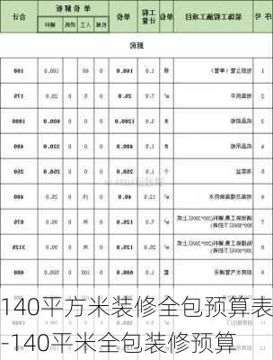 140平方米裝修全包預(yù)算表-140平米全包裝修預(yù)算