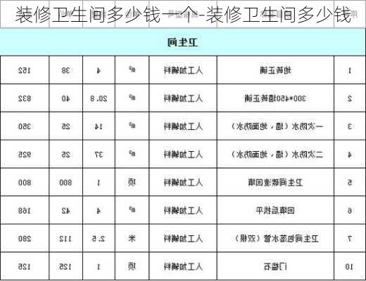 裝修衛(wèi)生間多少錢一個-裝修衛(wèi)生間多少錢