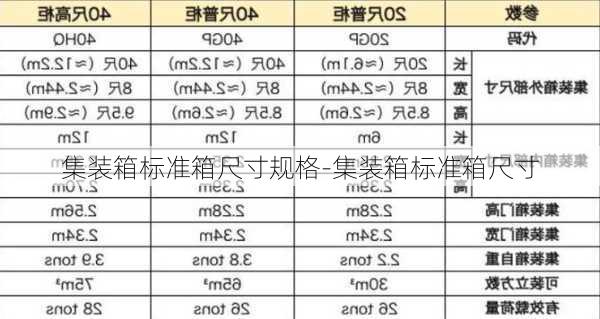 集裝箱標準箱尺寸規(guī)格-集裝箱標準箱尺寸