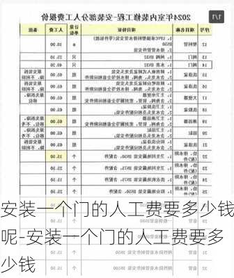 安裝一個(gè)門的人工費(fèi)要多少錢呢-安裝一個(gè)門的人工費(fèi)要多少錢