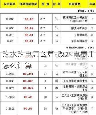 改水改電怎么算-改水電費(fèi)用怎么計(jì)算