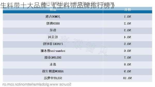 生料帶十大品牌-《生料帶品牌排行榜》