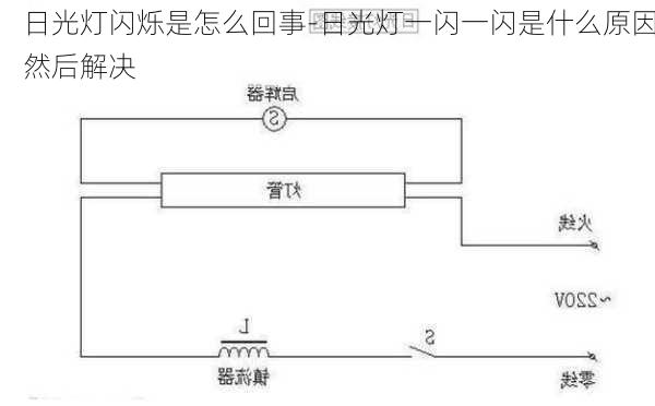 日光燈閃爍是怎么回事-日光燈一閃一閃是什么原因然后解決