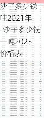 沙子多少錢一噸2021年-沙子多少錢一噸2023價格表