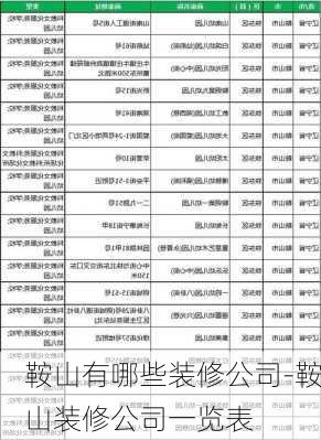 鞍山有哪些裝修公司-鞍山裝修公司一覽表