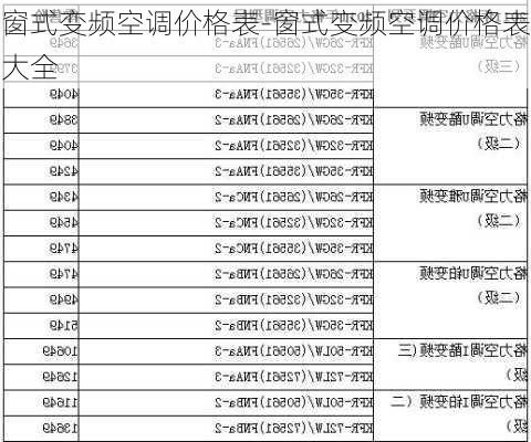 窗式變頻空調(diào)價格表-窗式變頻空調(diào)價格表大全