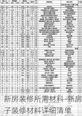 新房裝修所需材料-新房子裝修材料詳細清單