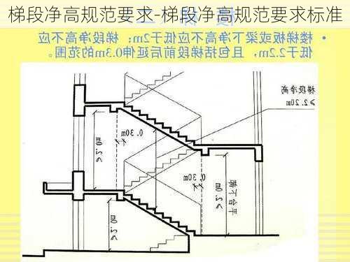 梯段凈高規(guī)范要求-梯段凈高規(guī)范要求標(biāo)準(zhǔn)