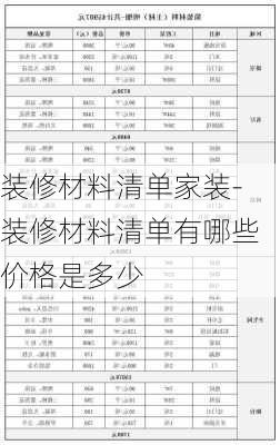 裝修材料清單家裝-裝修材料清單有哪些價(jià)格是多少